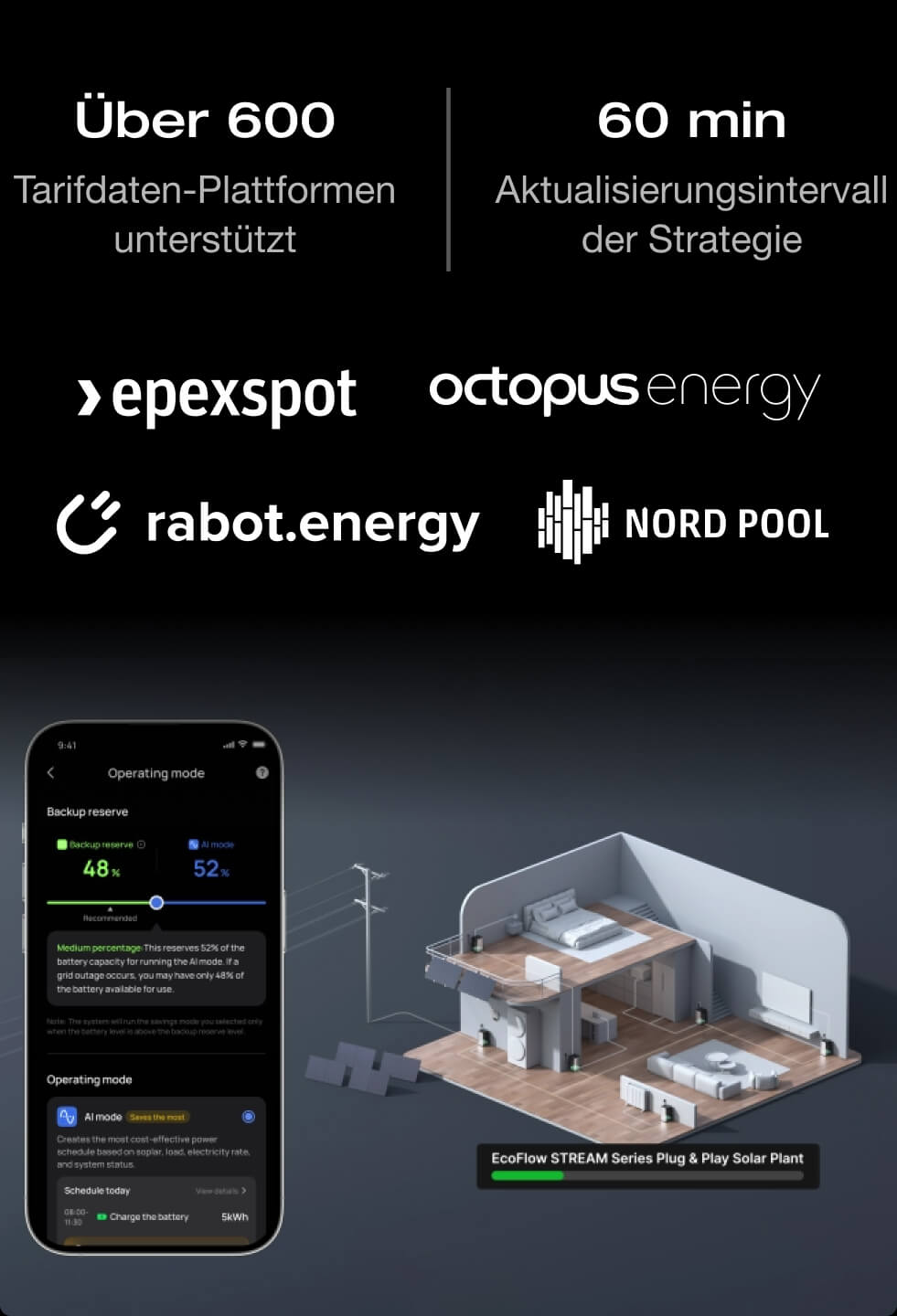 Time-of-Use (TOU) – dynamische Stromtarife