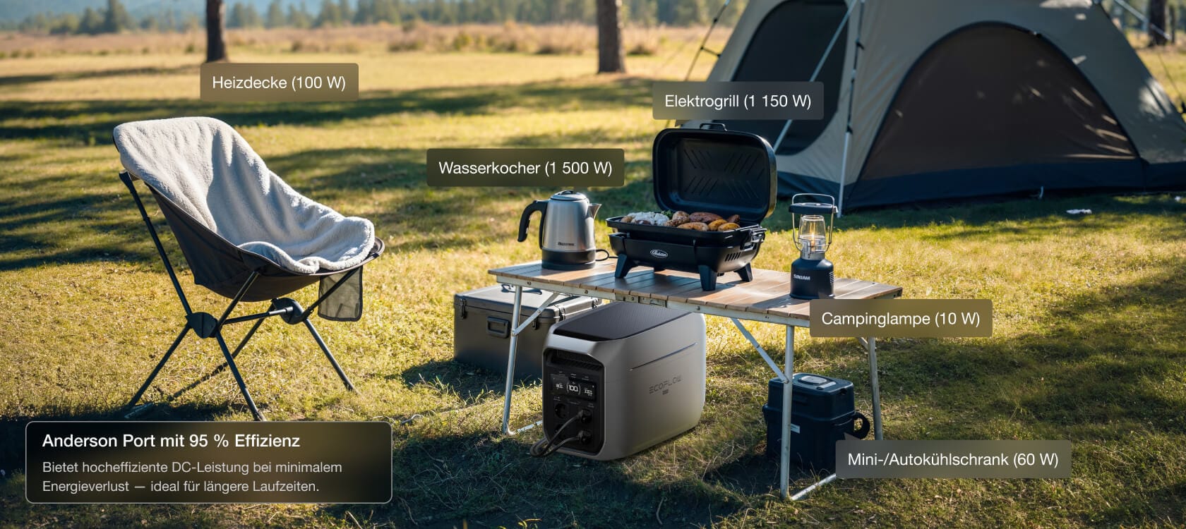 Wohnmobil/Camping