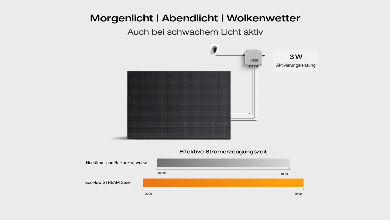 EcoFlow STREAM Balkonkraftwerk mit Speicher