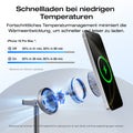 Laden Sie das Bild in Galerie -Viewer, {EcoFlow RAPID Mag Qi2 Wireless Charging Stand (3-in-1)
