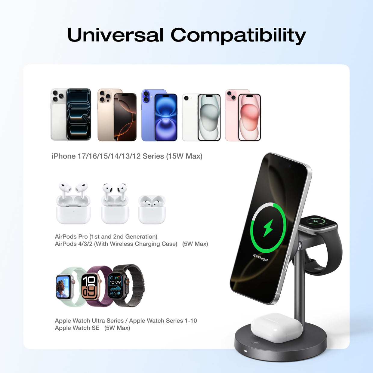 EcoFlow RAPID Mag Qi2 Wireless Charging Stand (3-in-1)