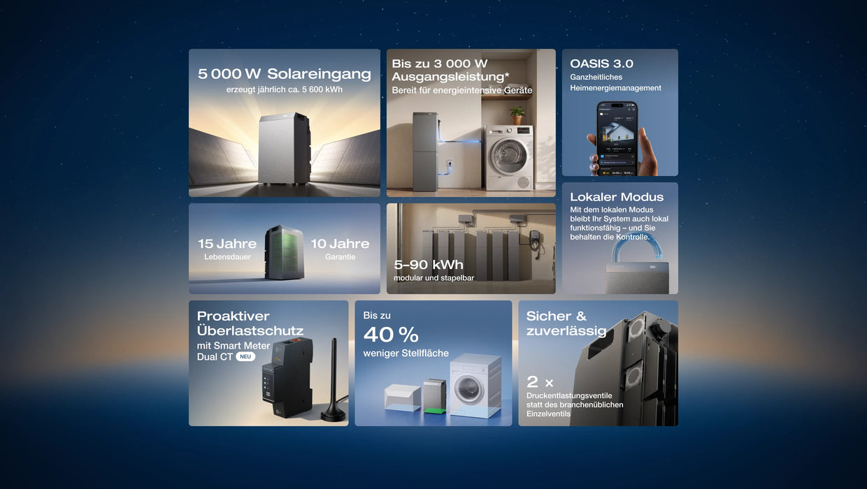EcoFlow STREAM 5000