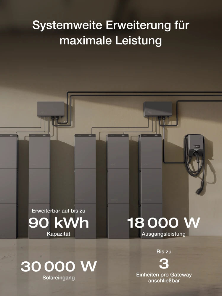Uitbreiding op systeemniveau voor maximaal vermogen