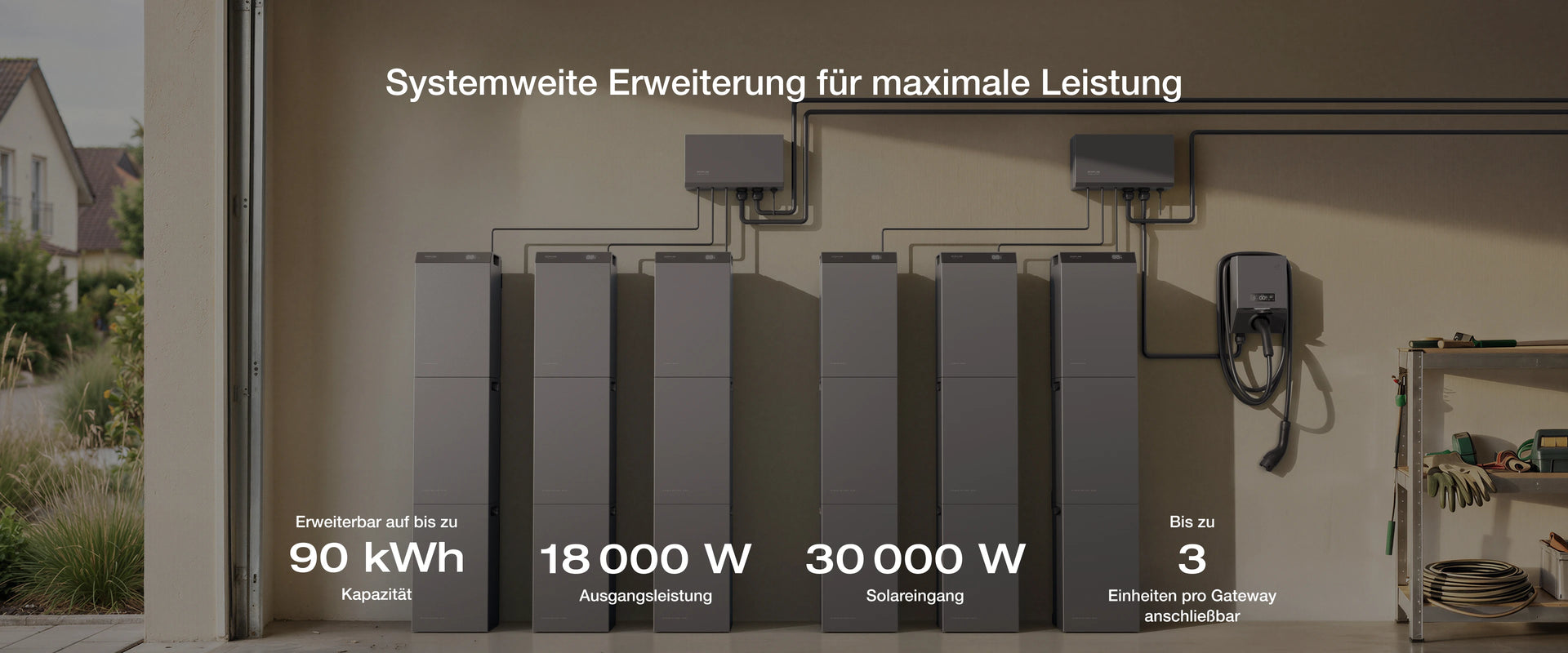 Uitbreiding op systeemniveau voor maximaal vermogen