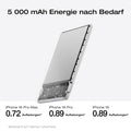 Laden Sie das Bild in Galerie -Viewer, {EcoFlow RAPID Mag Powerbank (5 000mAh, 7,5W, Magnetische Aufladung)
