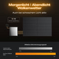 Laden Sie das Bild in Galerie -Viewer, {EcoFlow STREAM Ultra X
